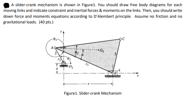 Solved A Slider-crank Mechanism Is Shown In Figure1. You | Chegg.com