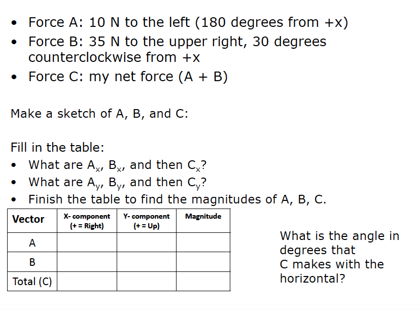 Solved Force A: 10 N to the left (180 degrees from +x) Force