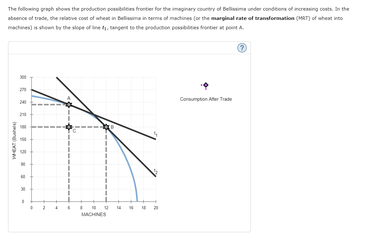 Solved The following graph shows the production | Chegg.com