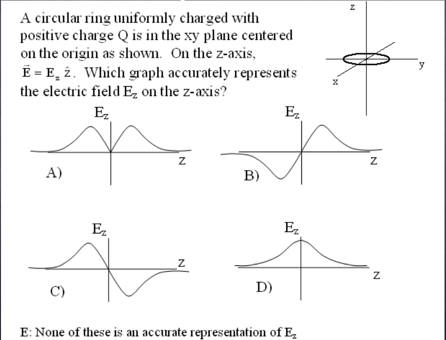 Solved A circular ring uniformly charged with positive