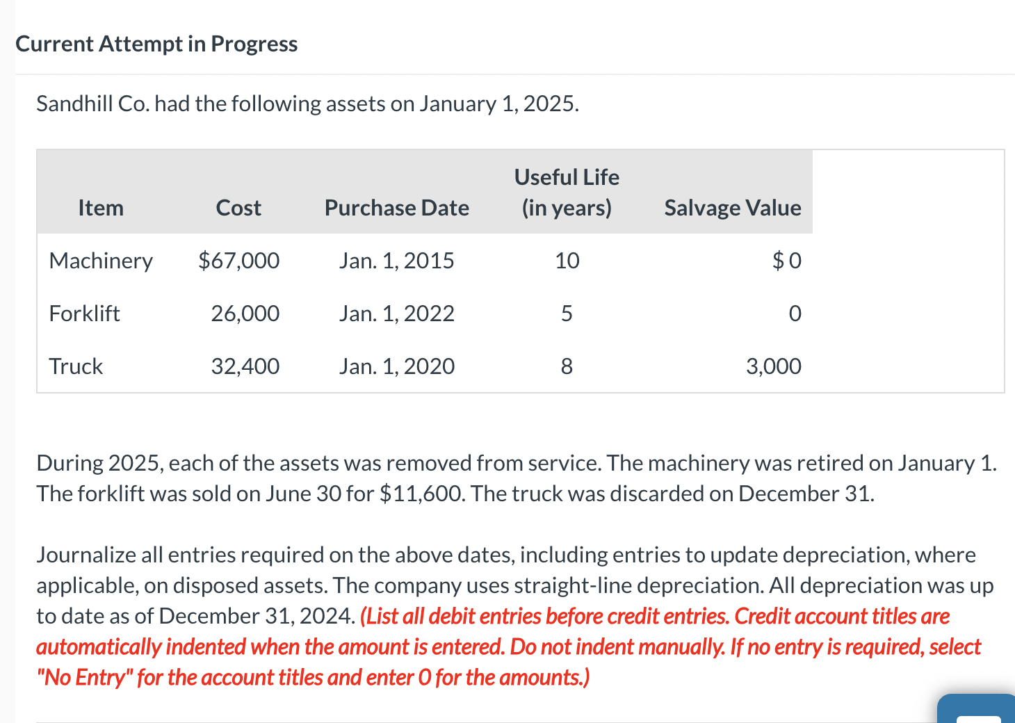 Solved Sandhill Co. ﻿had The Following Assets On January | Chegg.com