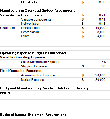 Solved Sales Budget Assumptions Production Budget | Chegg.com