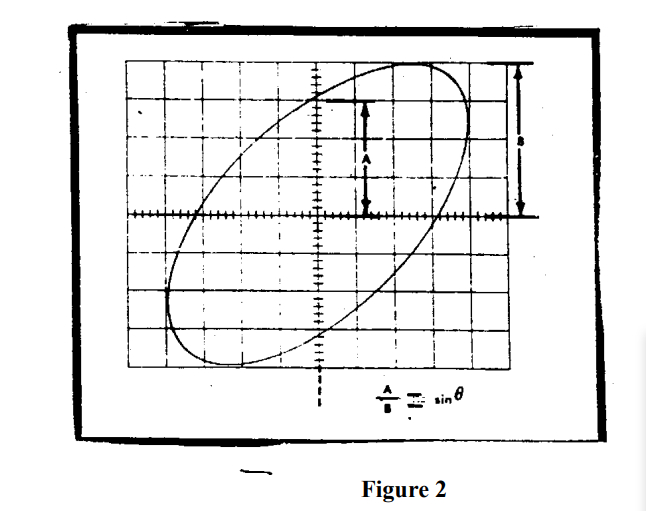 PRACTICAL ASSIGNMENT 1PHASE