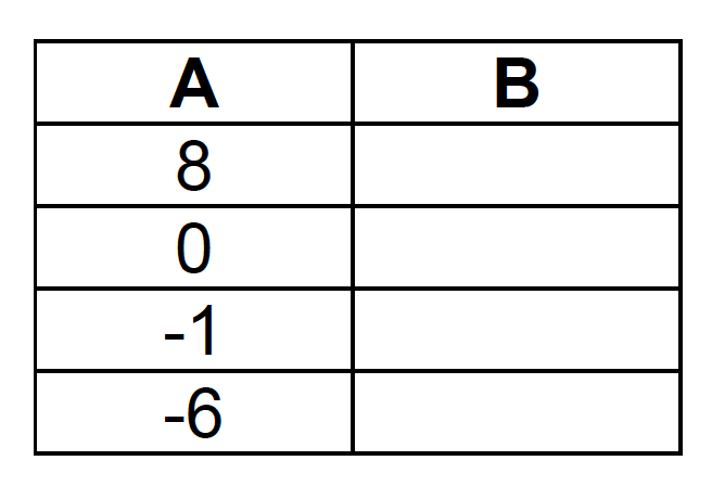 if statement variable assignment