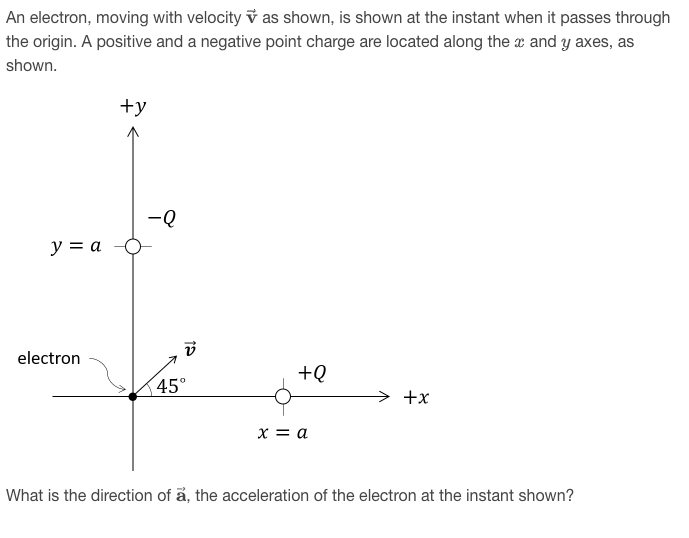 Solved An Electron, Moving With Velocity Vec(v) ﻿as Shown, | Chegg.com