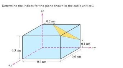 Solved Determine the indices for the plane shown in the | Chegg.com