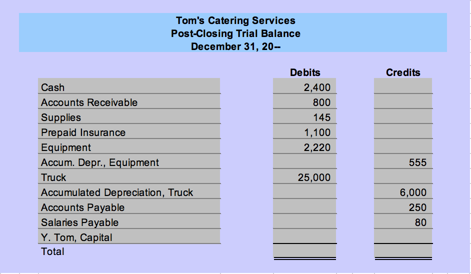 Solved Tom's Catering Services Work Sheet For Year Ended