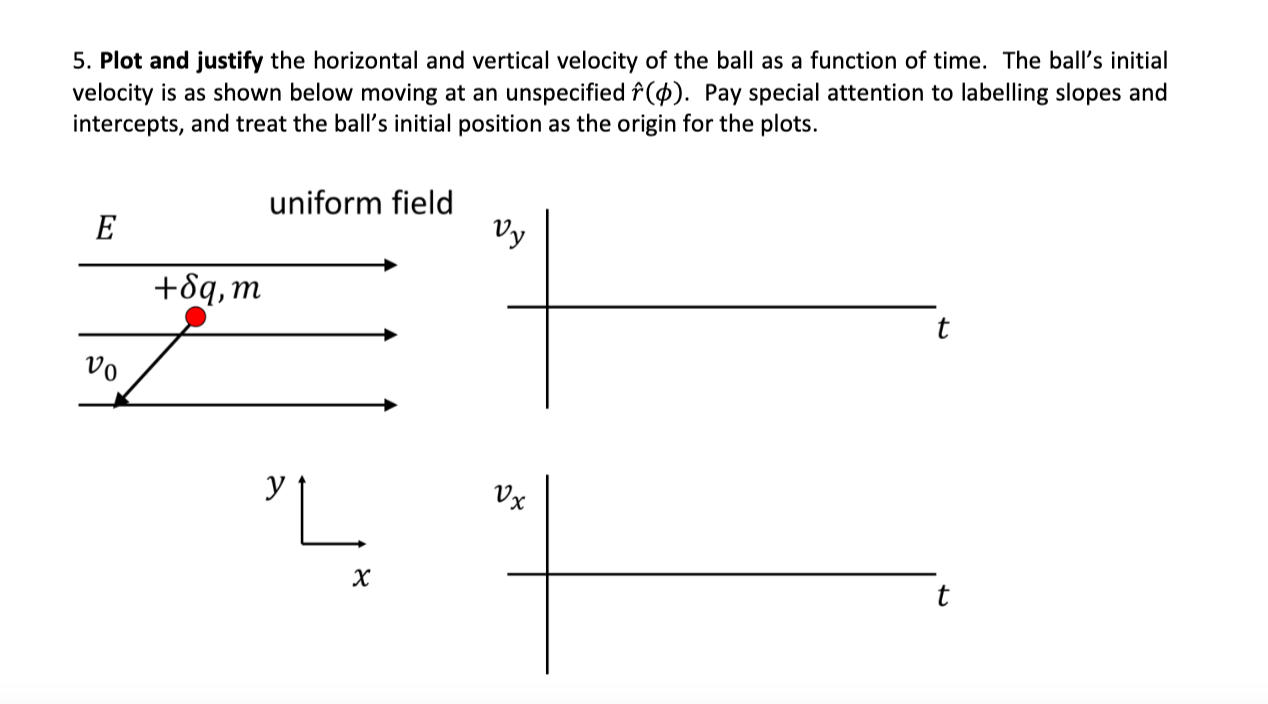 Solved 5. Plot and justify the horizontal and vertical | Chegg.com