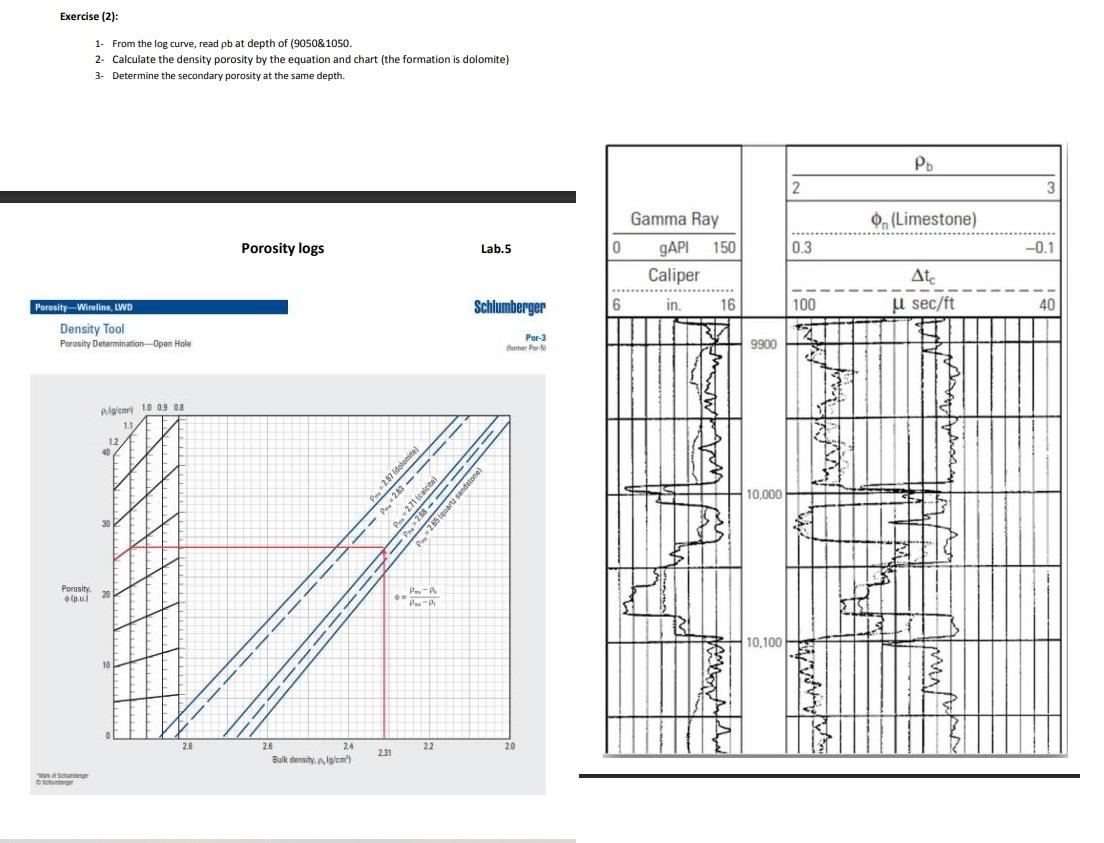 Solved Exercise (2): 2): 1. From the log curve, read pb at | Chegg.com