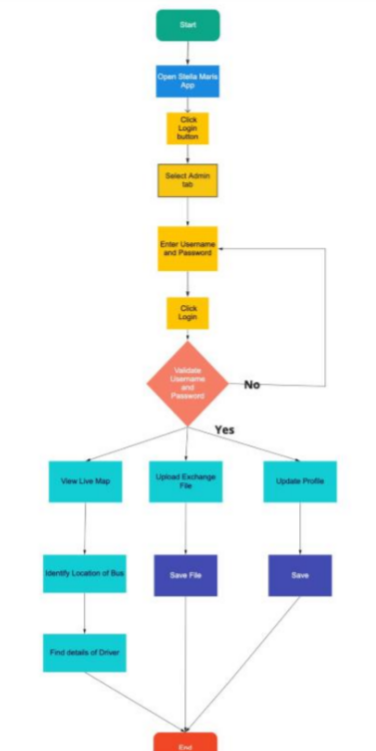 based on the above erd diagram can you please make | Chegg.com