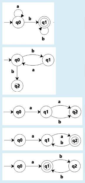 Solved Consider the Finite Automata (FA) and match them with | Chegg.com