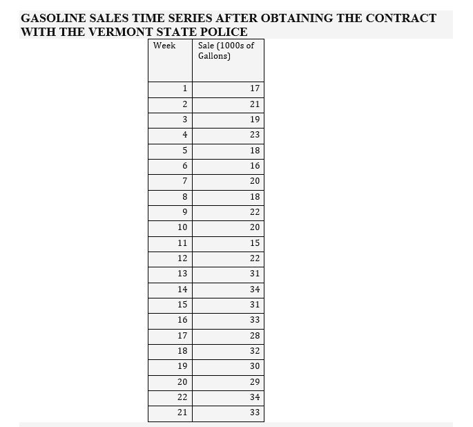 Solved Question 2 Refer To The Gasoline Sales Time Serie