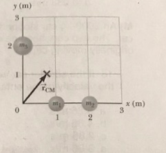 Solved A system consists of three particles located as | Chegg.com