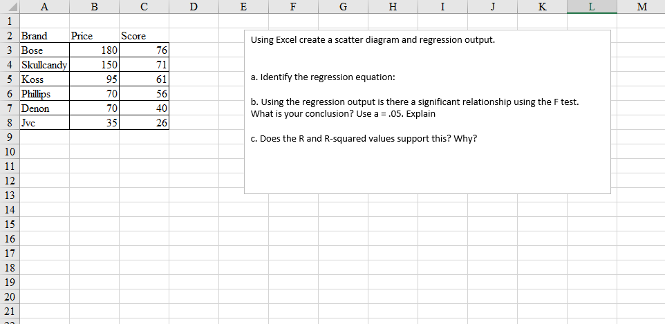 Solved Using Excel create a scatter diagram and regression | Chegg.com