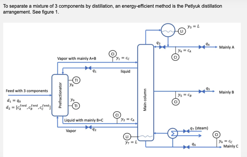 Solved To separate a mixture of 3 components by | Chegg.com