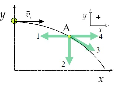 Solved A tennis ball is struck by a tennis racket such that | Chegg.com