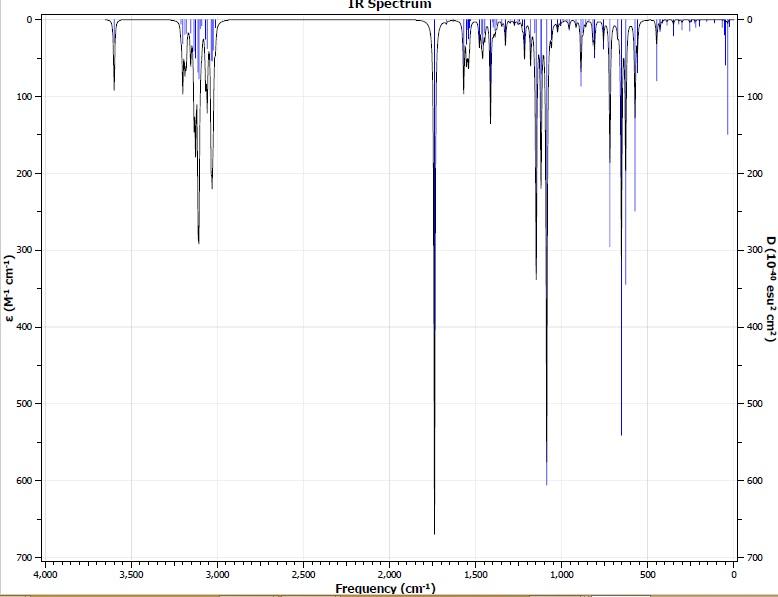 Solved I need help with the Ibuprofen IR spectrum. Please | Chegg.com
