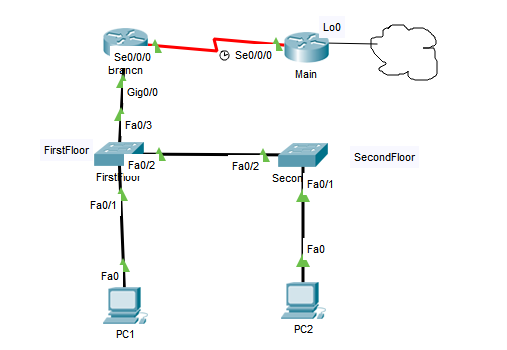 Solved Can You Assist With The Following Packet Tracer | Chegg.com