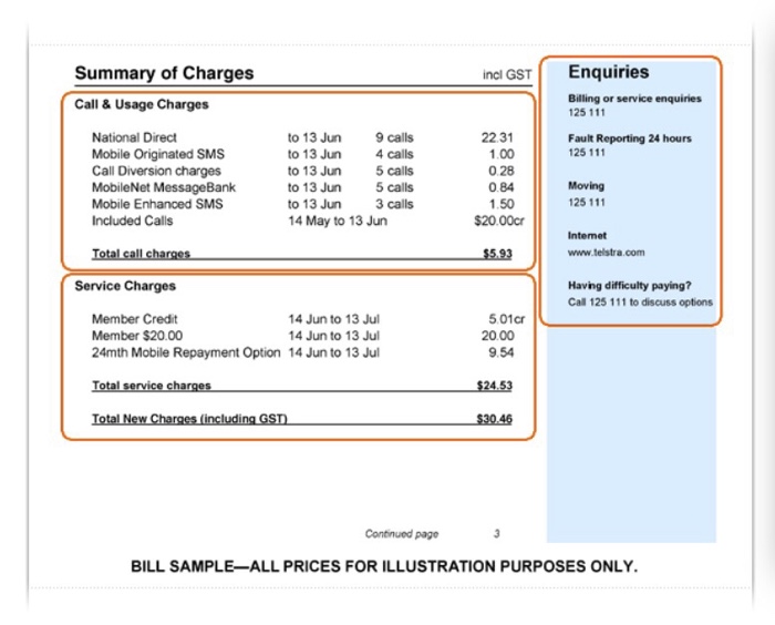 Solved Examine this sample phone bill then answer the