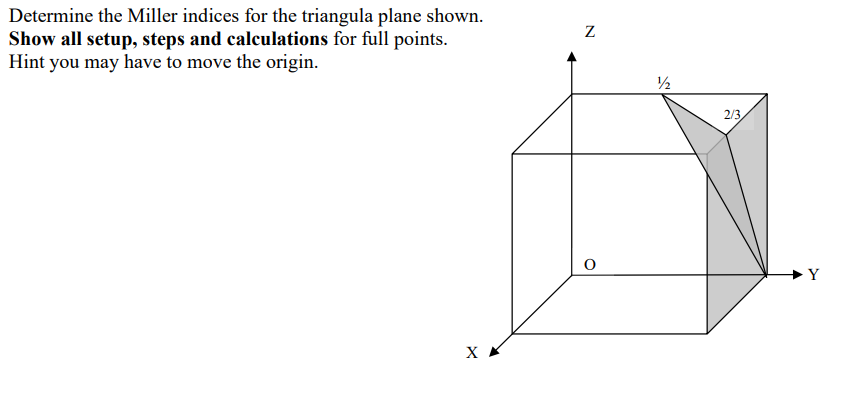 Solved Z Determine the Miller indices for the triangula | Chegg.com