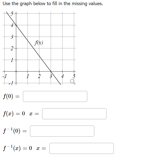 Solved Use the graph below to fill in the missing values. 3 | Chegg.com