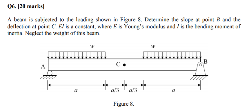 Solved Q6. 120 marks! A beam is subjected to the loading | Chegg.com