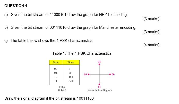 Solved QUESTION 1 a) Given the bit stream of 11000101 draw | Chegg.com