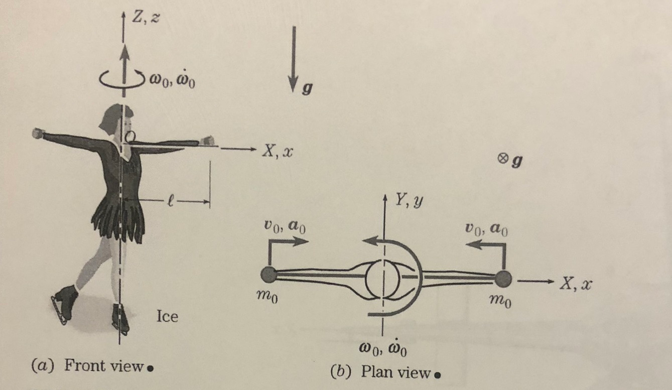 Solved A skater is spinning on the ice about the vertical | Chegg.com