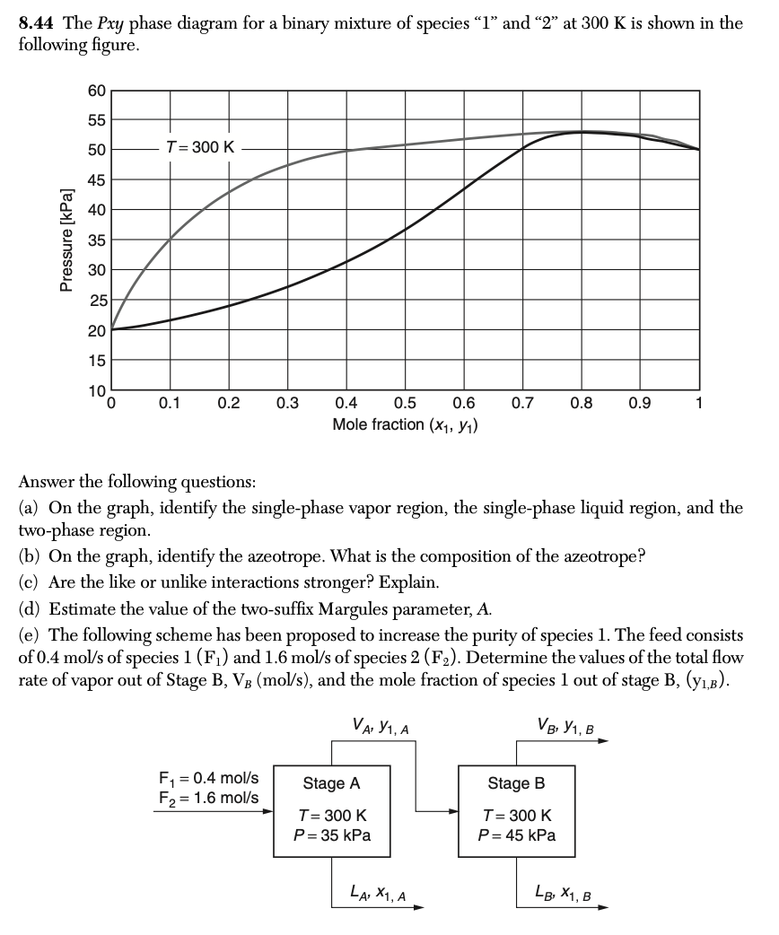 8-44-the-pxy-phase-diagram-for-a-binary-mixture-of-chegg