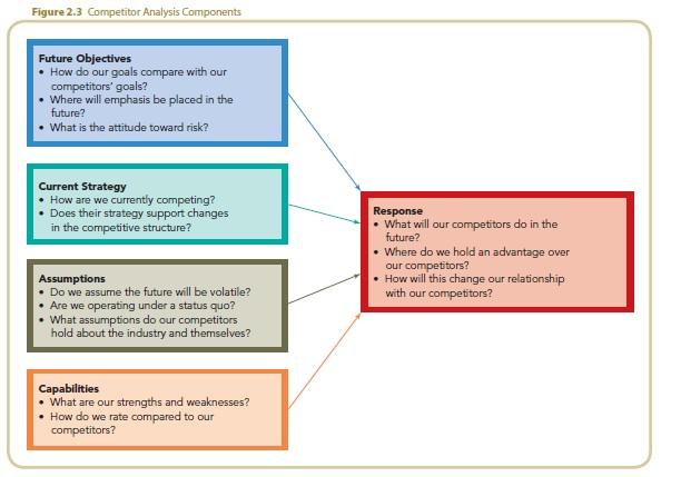 Solved Complete a competitive analysis on Wells Fargo using | Chegg.com