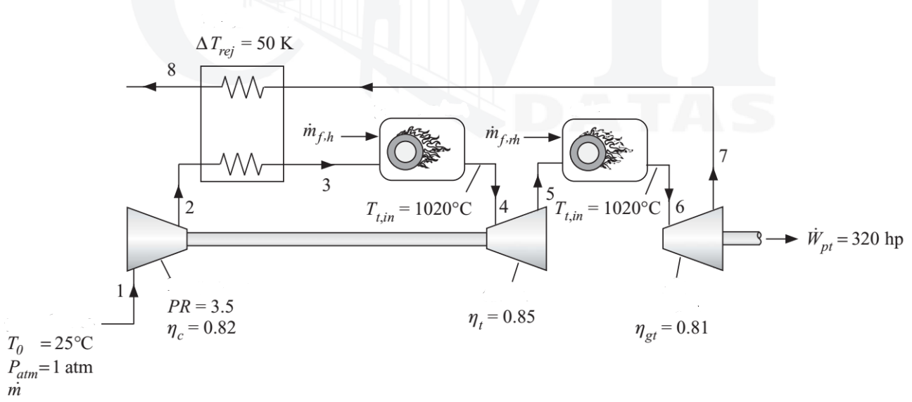 Solved The figure shows a diagram of a gas turbine engine | Chegg.com