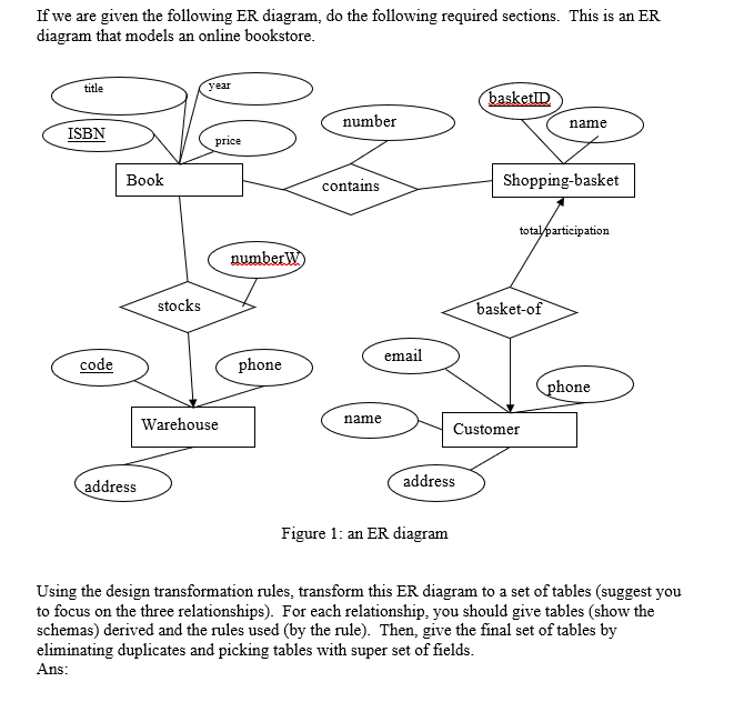 Solved If we are given the following ER diagram, do the | Chegg.com