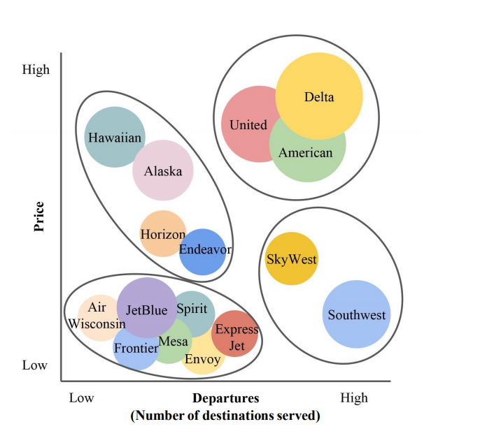 create-a-strategic-group-map