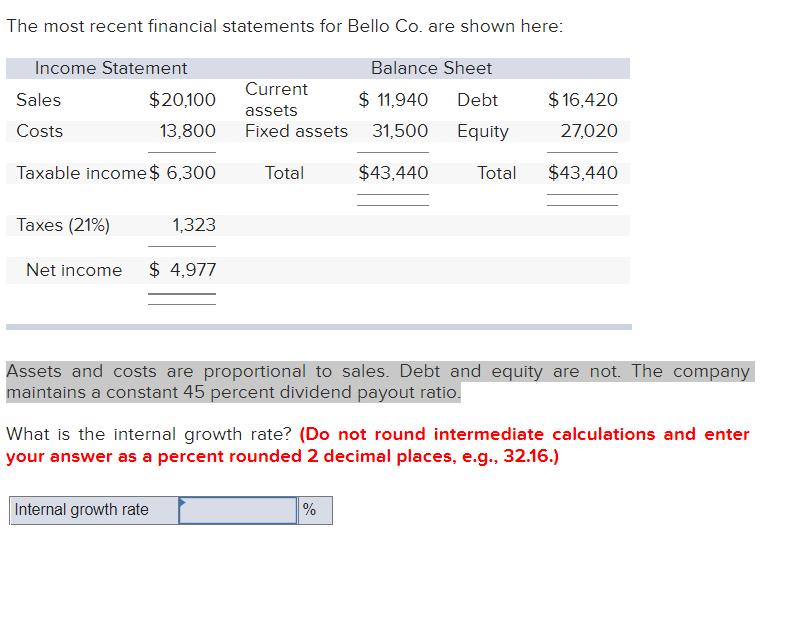 Solved Assets and costs are proportional to sales. Debt and