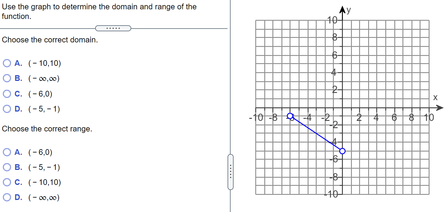 Solved Use the graph to determine the domain and range of | Chegg.com