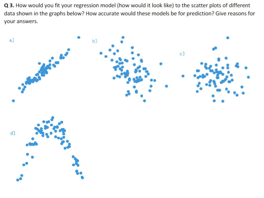 Solved Q 3. How would you fit your regression model (how | Chegg.com