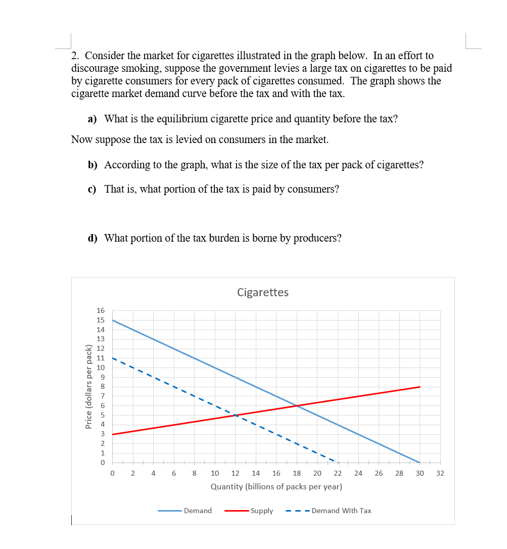 Solved 2. Consider the market for cigarettes illustrated in | Chegg.com