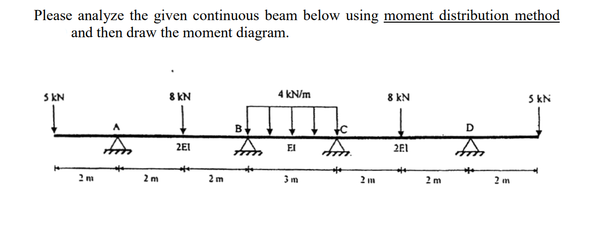 Solved Please analyze the given continuous beam below using | Chegg.com