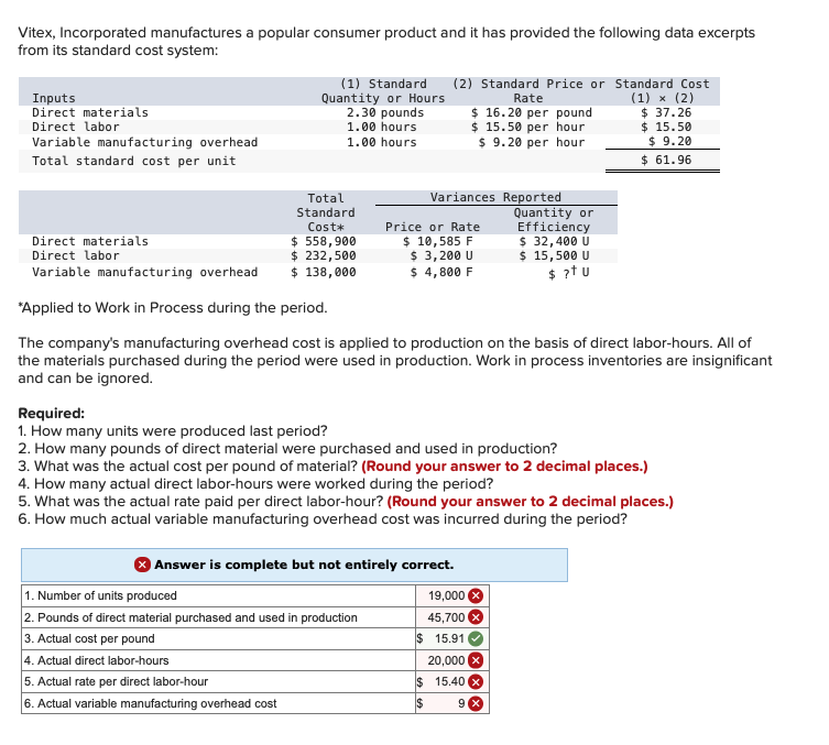 Solved Vitex, Incorporated manufactures a popular consumer