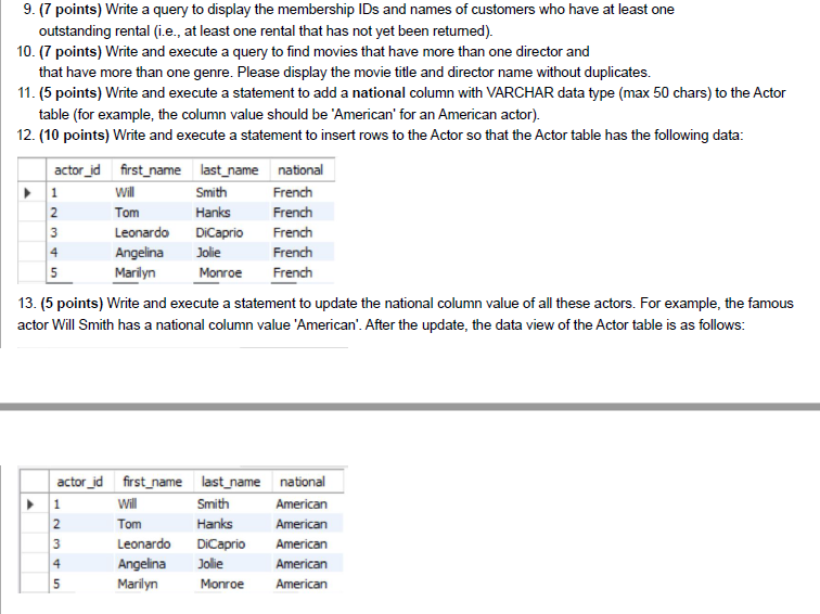 Solved Please Answer This Database Design Implementation | Chegg.com