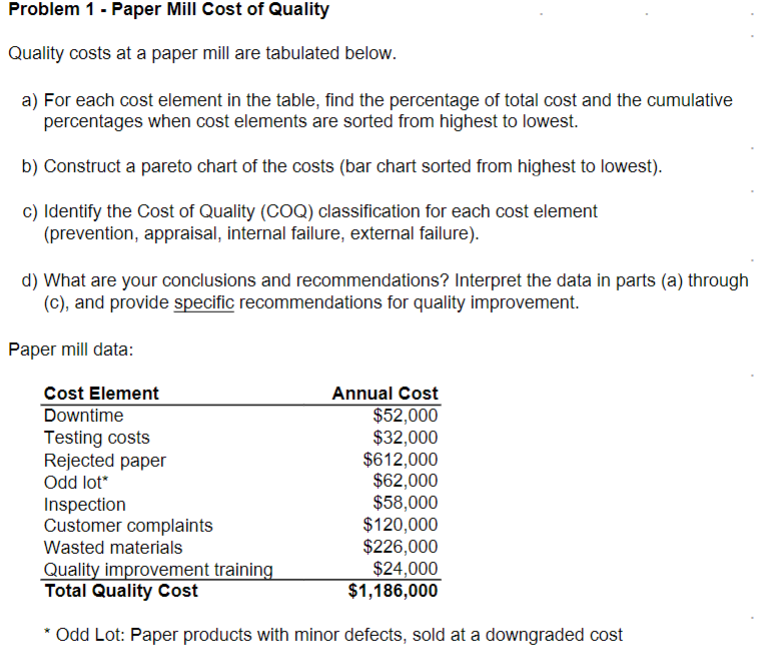 Paper Mill Cost