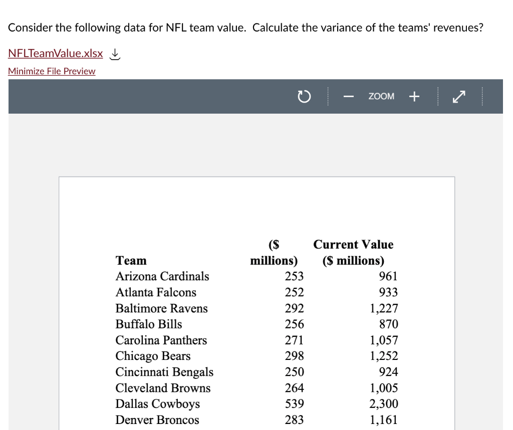 Solved Consider the following data for NFL team value.