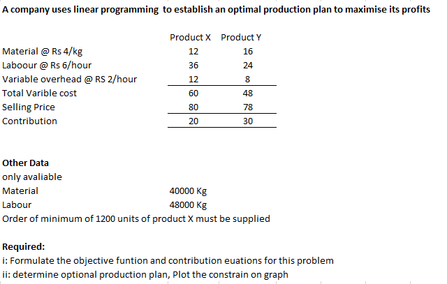 Solved A company uses linear programming to establish an | Chegg.com