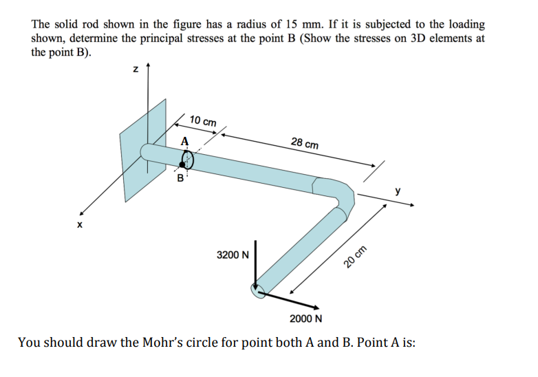 Solved The solid rod shown in the figure has a radius of | Chegg.com