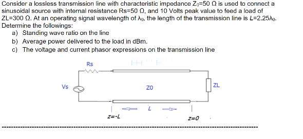 Solved Consider A Lossless Transmission Line With | Chegg.com