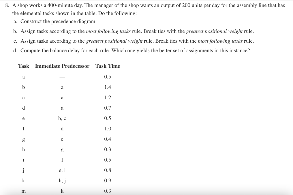 Solved 8. A shop works a 400-minute day. The manager of the | Chegg.com