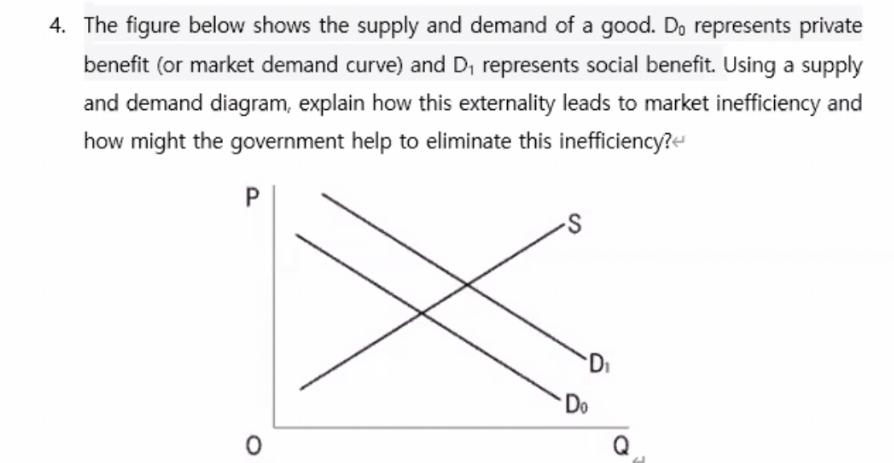 Solved 4. The figure below shows the supply and demand of a | Chegg.com