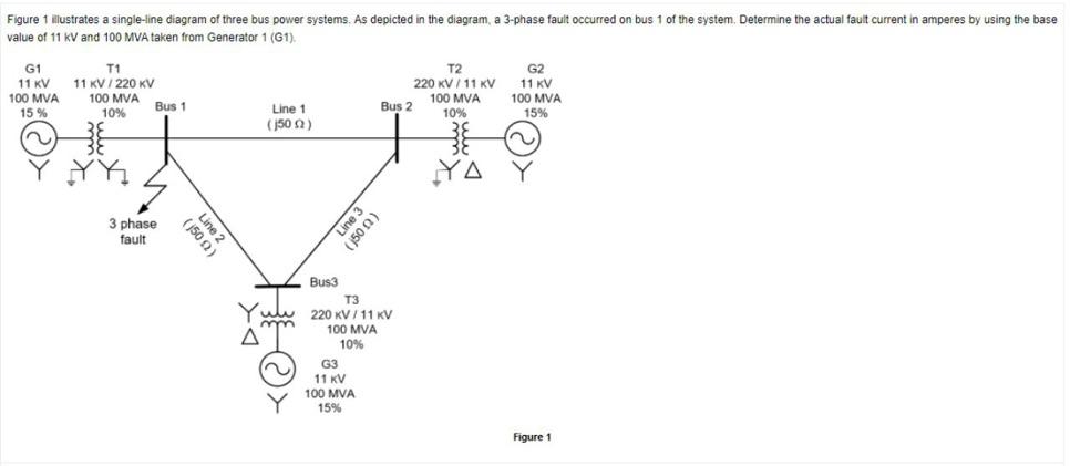 Solved Figure 1 Illustrates A Single-line Diagram Of Three 