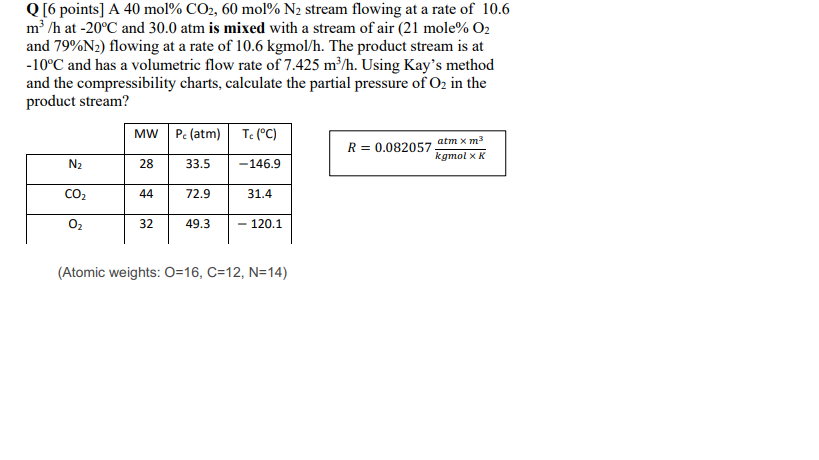 Solved Q 6 Points A 40 Mol Co2 60 Mol N2 Stream Flow Chegg Com