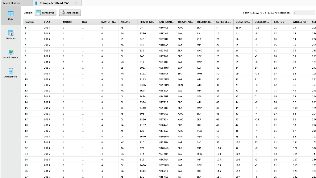 Solved I want to know which one is the target variable for | Chegg.com